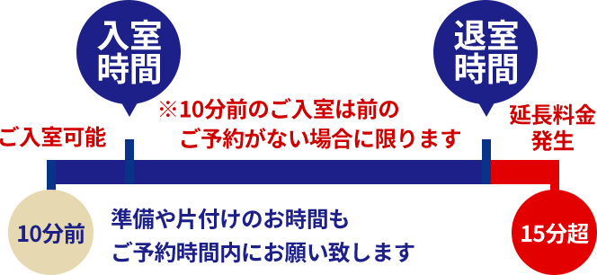 入退室について