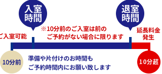 入退室について